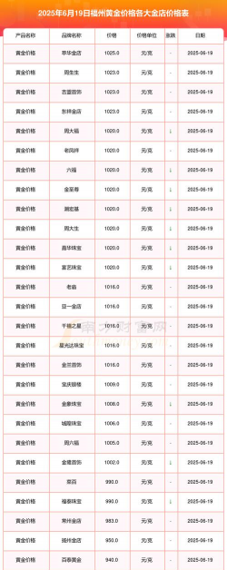 2025年09月28日福州黄金实时价格
