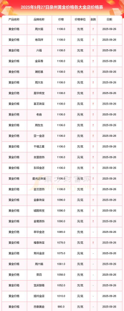 2025年09月28日泉州黄金实时价格