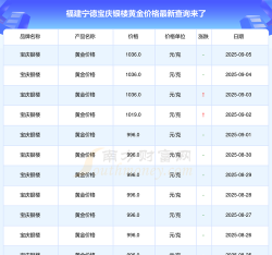 2025年09月28日宁德黄金实时价格