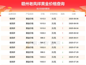2025年09月28日赣州黄金实时价格