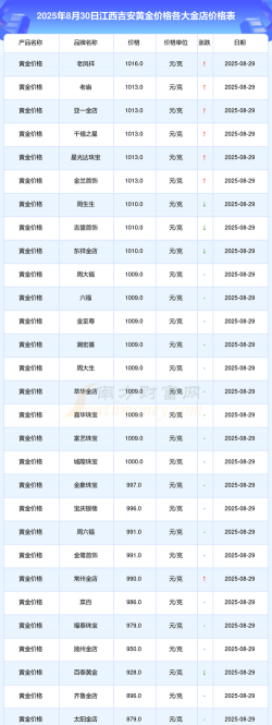 2025年09月28日吉安黄金实时价格