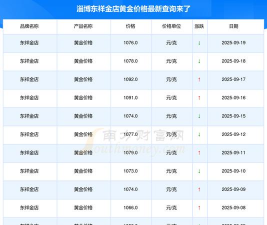 2025年09月28日淄博黄金实时价格