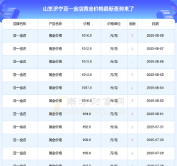 2025年09月28日济宁黄金实时价格