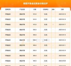 2025年09月28日鹤壁黄金实时价格