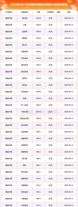 2025年09月28日济源黄金实时价格