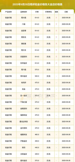铂金多少钱一克（2025/09/28）