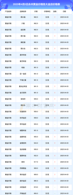 2025年09月28日永州黄金实时价格