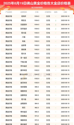 2025年09月28日佛山黄金实时价格