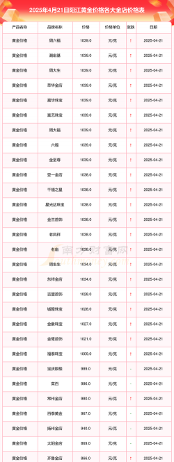 2025年09月28日阳江黄金实时价格