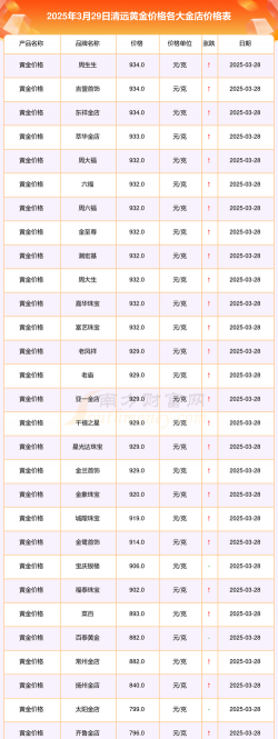 2025年09月28日清远黄金实时价格