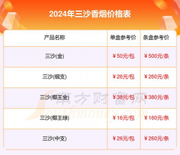 2025年09月28日三沙黄金实时价格