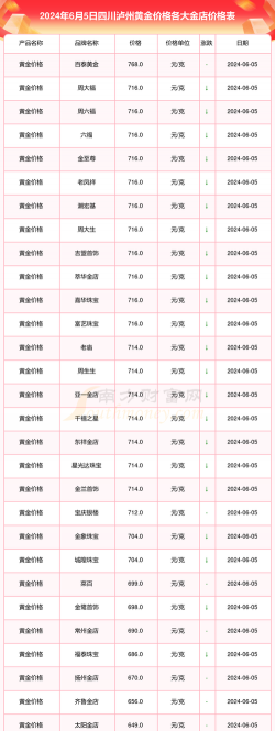 2025年09月28日泸州黄金实时价格