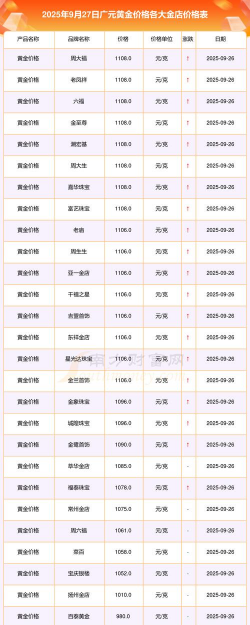 2025年09月28日广元黄金实时价格