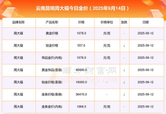 2025年09月28日昆明黄金实时价格