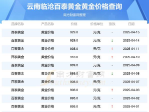 2025年09月28日临沧黄金实时价格