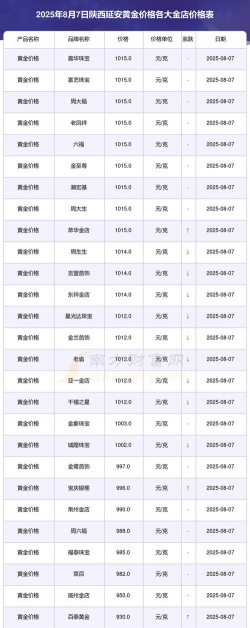 2025年09月28日延安黄金实时价格