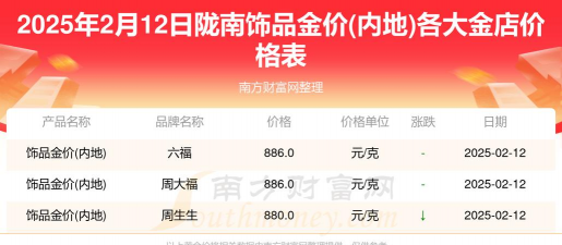 2025年09月28日陇南黄金实时价格