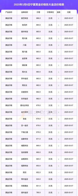 2025年09月28日银川黄金实时价格