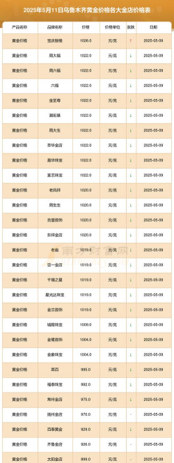 2025年09月28日乌鲁木齐黄金实时价格