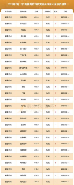 2025年09月28日克拉玛依黄金实时价格