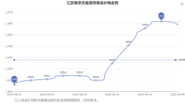 2025年06月09日吉盟珠宝黄金涨跌幅