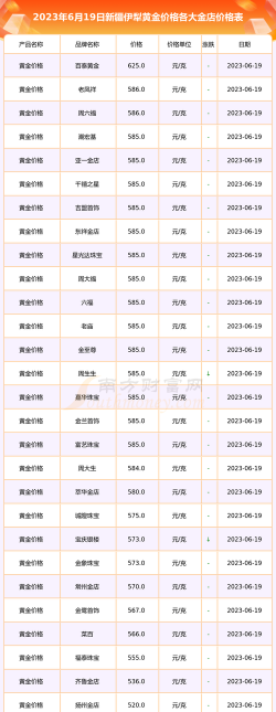 2025年09月28日伊犁黄金实时价格