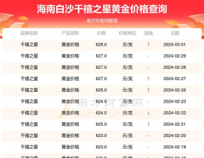 2025年09月29日千禧之星黄金最新价格多少钱一克
