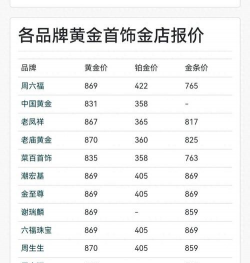 2025年09月29日莱音珠宝黄金最新价格多少钱一克