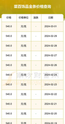 2025年06月09日菜百黄金最新价格多少元一克