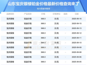 2025年09月29日宝庆银楼黄金铂金多少元一克