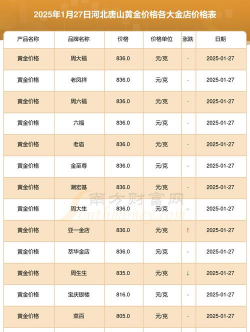 2025年09月29日唐山黄金实时价格