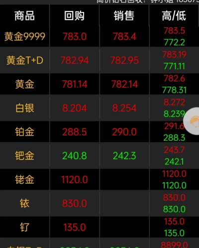 2025年09月29日阜新黄金实时价格