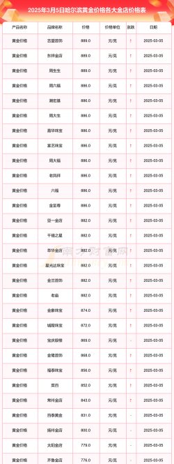 2025年09月29日哈尔滨黄金实时价格