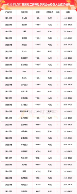 2025年09月29日齐齐哈尔黄金实时价格