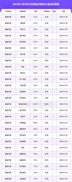 2025年09月29日大庆黄金实时价格