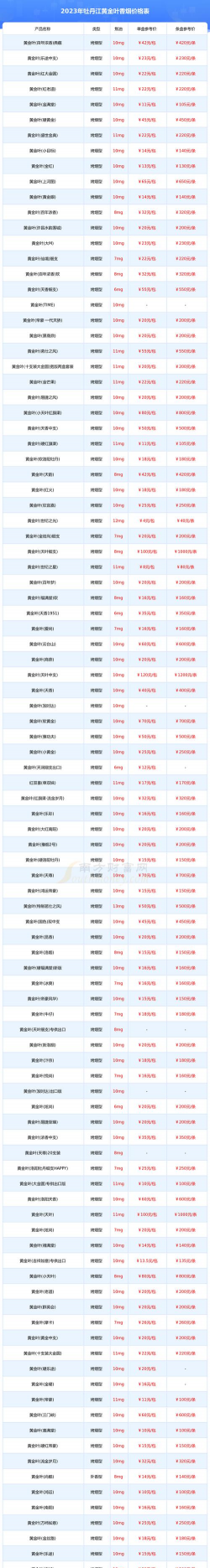 2025年09月29日牡丹江黄金实时价格