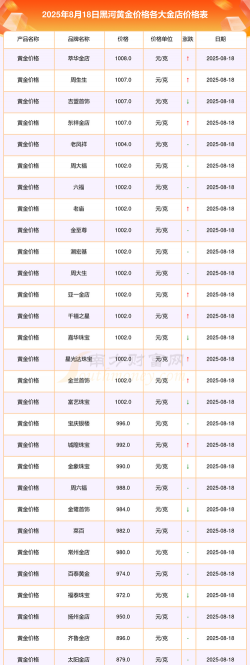 2025年09月29日黑河黄金实时价格
