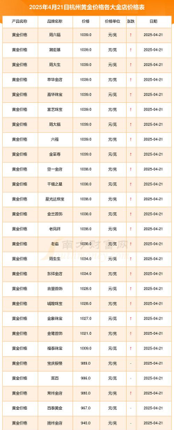 2025年09月29日杭州黄金实时价格