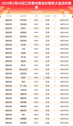 2025年09月29日泰州黄金实时价格