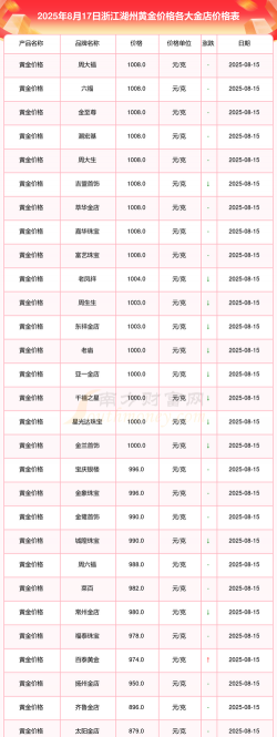 2025年09月29日湖州黄金实时价格