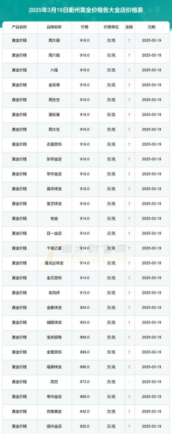 2025年09月29日衢州黄金实时价格