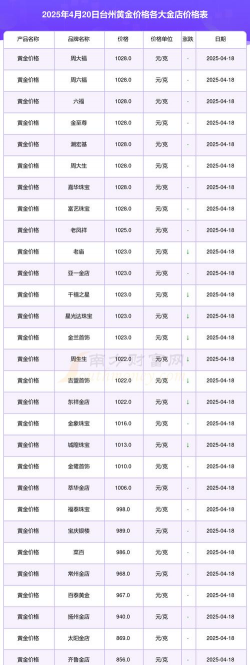 2025年09月29日台州黄金实时价格