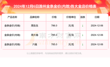 2025年09月29日滁州黄金实时价格