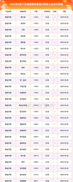 2025年09月29日莆田黄金实时价格