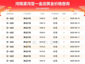 2025年09月29日漯河黄金实时价格