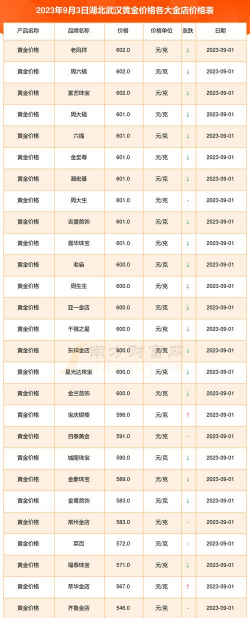 2025年09月29日武汉黄金实时价格