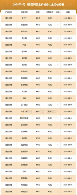 2025年09月29日黄冈黄金实时价格