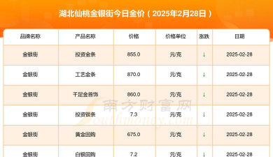 2025年09月29日仙桃黄金实时价格