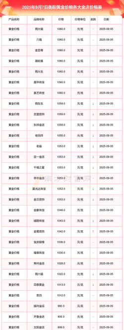 2025年09月29日衡阳黄金实时价格