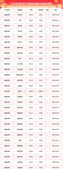 2025年09月29日中山黄金实时价格